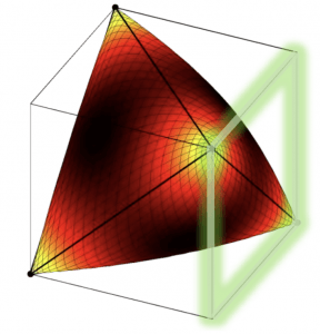 spectrahedral